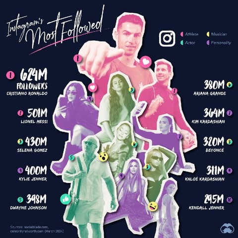 top 10 instagram accounts